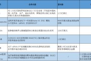 家族乱入BD交易大爆发 今年总额已超455亿美元！中国创新药能否打开增长新空间