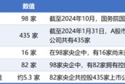 家族乱入98家央企资本市场实力全解析：434家上市公司版图曝光，谁才是万亿市值王者？