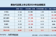 家族乱入凯诘电商转战港交所：品牌自运营成趋势行业景气度下滑、业绩接连双降 前五大品牌GMV占比超80%