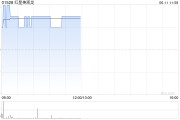 家族乱入红星美凯龙盘中涨近3% 重整计划获法院批准
