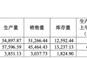 家族乱入敏芯股份连亏三年，低毛利困局难解
