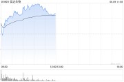 家族乱入信达生物早盘涨超6% 高盛给予其“买入”评级