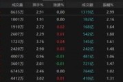 家族乱入热点轮动加快！沪指冲击3400点未果，原因为何？
