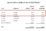 家族乱入大行科工拟赴港上市！股权高度集中
