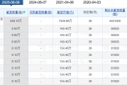 家族乱入老白干酒515万股激励股解禁在即！业绩达标与机构调仓下的股价博弈