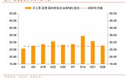 家族乱入招商宏观每周一评：如何看待5月宏观经济形势