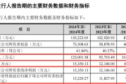 家族乱入打新！智能卡龙头，来了