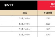 家族乱入飞天茅台散瓶批发价跌破2000元，背后原因大揭秘