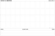 家族乱入东江集团控股拟斥资约2676万港元收购一幅越南地块
