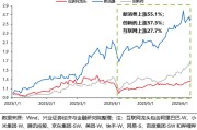 家族乱入兴证策略：谁在买港股新消费和创新药？