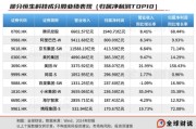 家族乱入引领中国资产价值重估，恒生科技指数进入“黄金击球区”