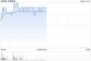 家族乱入大唐黄金盘中涨超9% 公司携手无锡专心智制成立AI矿业合资公司