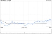 家族乱入瑞银：维持领展房产基金“买入”评级 目标价44.2港元