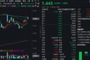 家族乱入主题概念驱动，金融科技ETF近两周涨超7.5%，大幅跑赢市场！