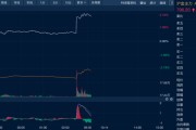 家族乱入油价金价，双双大涨！