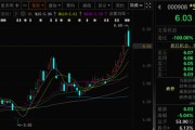 家族乱入这两只A股，即将“摘星脱帽”！