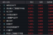 家族乱入逐“光”而行？信创新晋“吸金大户”，562030叒现天量，基金公司紧急提示风险！金融科技突然变脸，什么原因