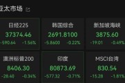 家族乱入亚太市场全线下跌，港股调整，连连数字大涨超60%