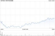 家族乱入恒生科技指数、国企指数跌幅扩大至3%，钢铁股集体下挫
