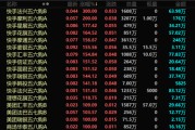 家族乱入港股，突发！最牛暴涨300%！