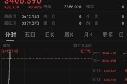 家族乱入突发！以色列袭击伊朗！德黑兰连续爆炸！黄金、原油直拉