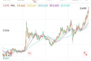 家族乱入创新药 ETF 国泰大涨 4.39%点评