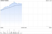 家族乱入港股内银股冲高 中信银行涨超4% 机构重视基金改革下银行配置新逻辑