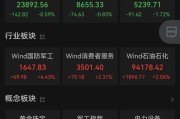 家族乱入黄金股，大涨！