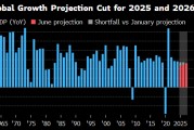 家族乱入世界银行将2025年全球经济增长预期下调至2.3%