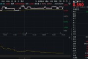 家族乱入新能源下乡助力！化工板块放量上涨，主力抢筹+十年估值低位，板块景气周期将至？