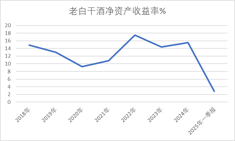 老白干酒515万股激(🕹)励股解禁在即！业绩达标与机构调仓下的股价博弈