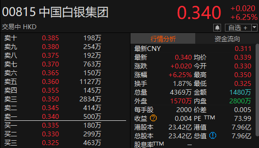 “苏超”爆火！300651，“(〰)20cm”涨停