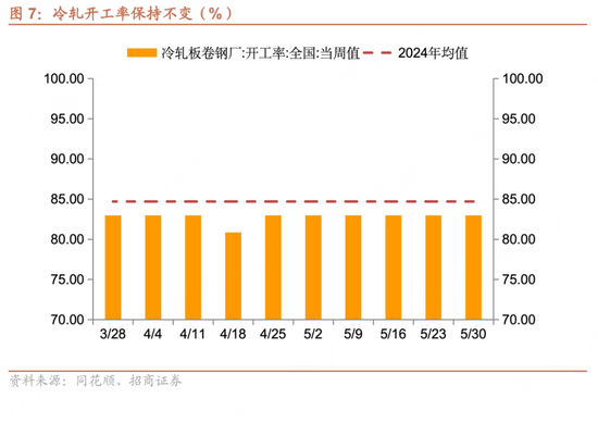 招商(🌄)宏观每周一评：如何看待5月宏观经济形势