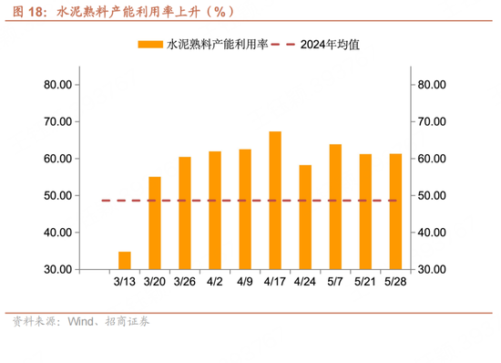 招商宏观每周一评：如(🌼)何看待5月宏观经济形势