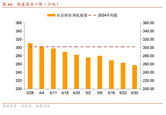 招(🎞)商宏观每周一评：如何看待5月宏观经济形势