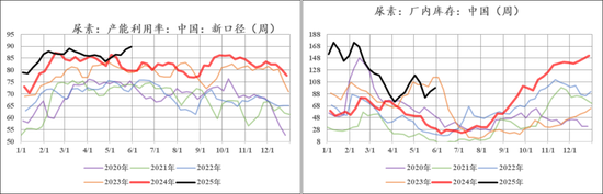 【市场聚焦】尿素(🏪)：前低已过
