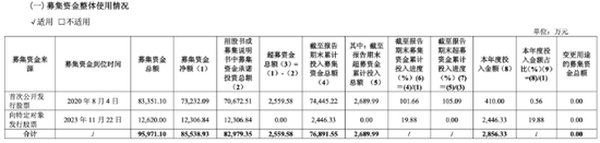 敏芯股份连亏三年，低毛利困局难解(🏸)