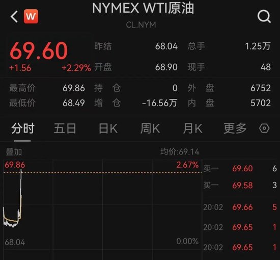 突发！以(🥏)色列袭击伊朗！德黑兰连续爆炸！黄金、原油直拉