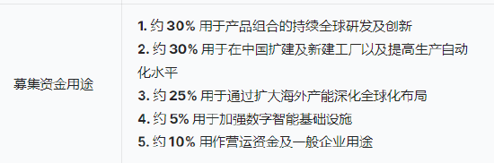 三花智能启动招股：拟全球发售3.6亿股H股，募资最高81亿港元，拟6月23日上市，引入GIC、景林等基石(➗)投资者