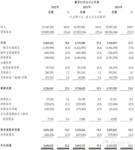 三花智能启动招股：拟全球发售3.6亿股H股，募资最高81亿港元，拟6月23日上市，引入GIC、景林等基石投资(🥈)者