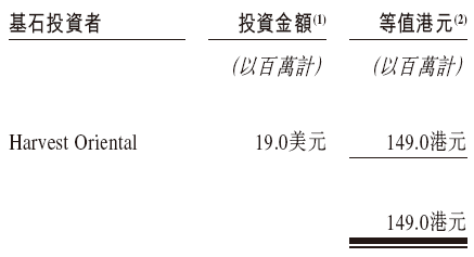 佰泽医疗启动招股，6月23日香港上市，嘉实基金(🍶)参与基石投资