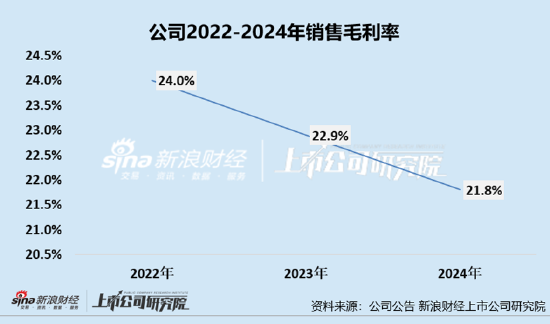 凯(🈯)诘电商转战港交所：品牌自运营成趋势行业景(📮)气度下滑、业绩接连双降 前五(👏)大品牌GMV占比超80%