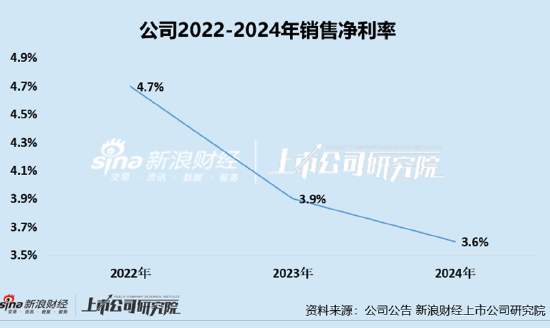 凯诘电商转战港交(🧔)所：品牌自运营成趋势行业景气度下滑、业绩接连双降 前五大品牌GMV占比超80%