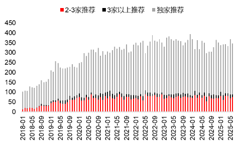 源达研究报告：掘金券(🚻)商金股，超额收益显著