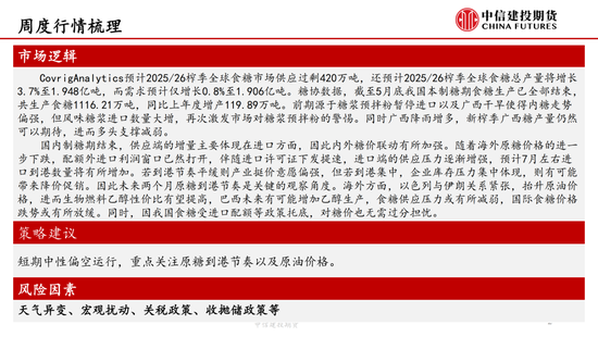 【(🥪)白糖周报】(💫)中(🐴)东局势紧张推涨油价 关注(🤷)巴西(🦄)制糖比