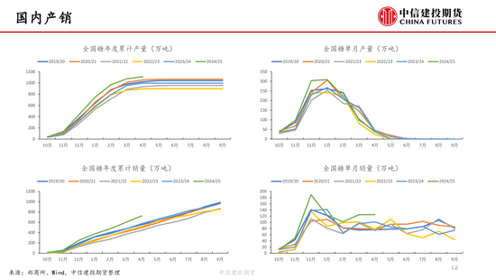 【白糖周报】中东局势紧张(🍪)推涨油价 关注巴西制糖比