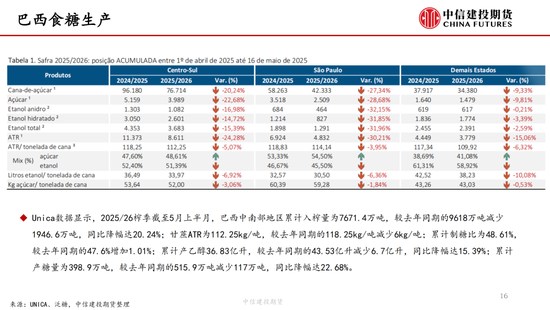 【白(🤓)糖周报】中东局势紧张推涨油价 关(🔡)注巴西制糖比
