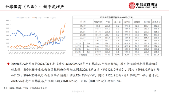 【棉花(❤)纺谈】供应端阶段性缩(🎻)量 疆棉基差坚挺
