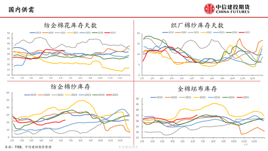 【棉花纺谈】(🚴)供应端阶段性缩量 疆棉基差坚挺