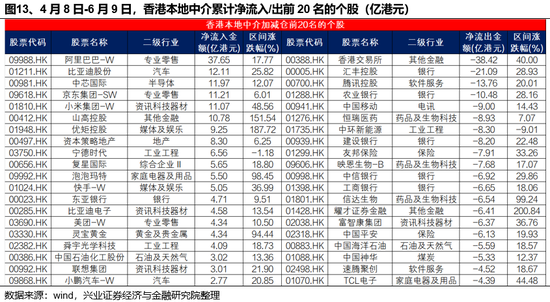 兴证策略：谁在买港股(🐚)新消费和创新药？